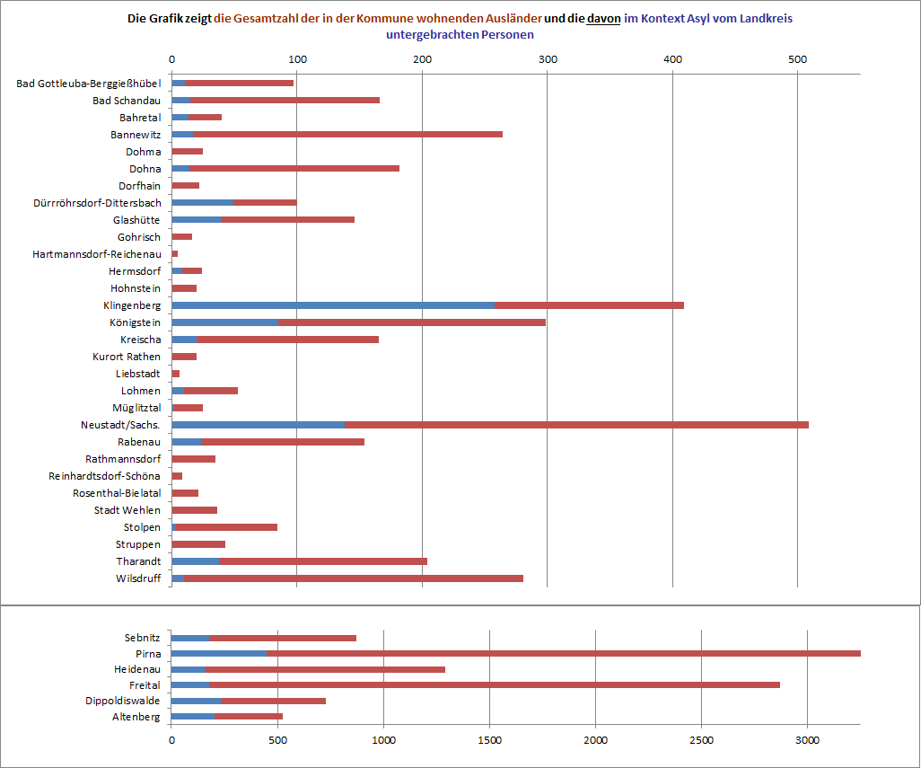 Ausländer nach Wohnorten