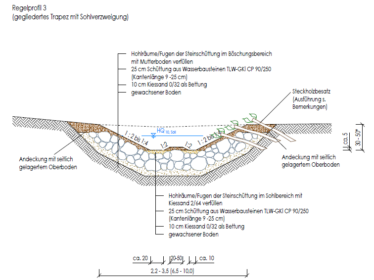 Profil des offenzulegenden Abschnittes des Klotzgrundbaches