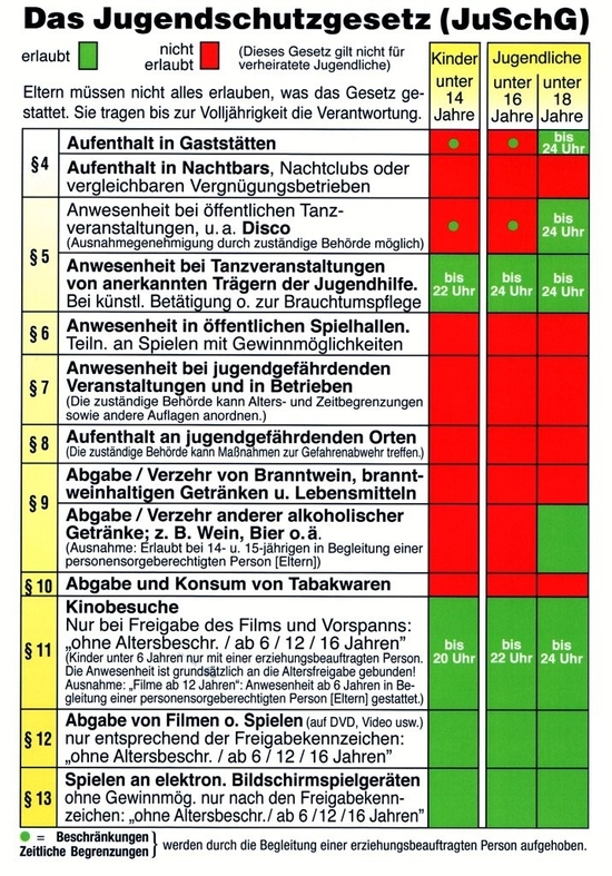 Bild des Jugendschutzgesetztes in Tabellenform